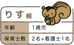 りす組