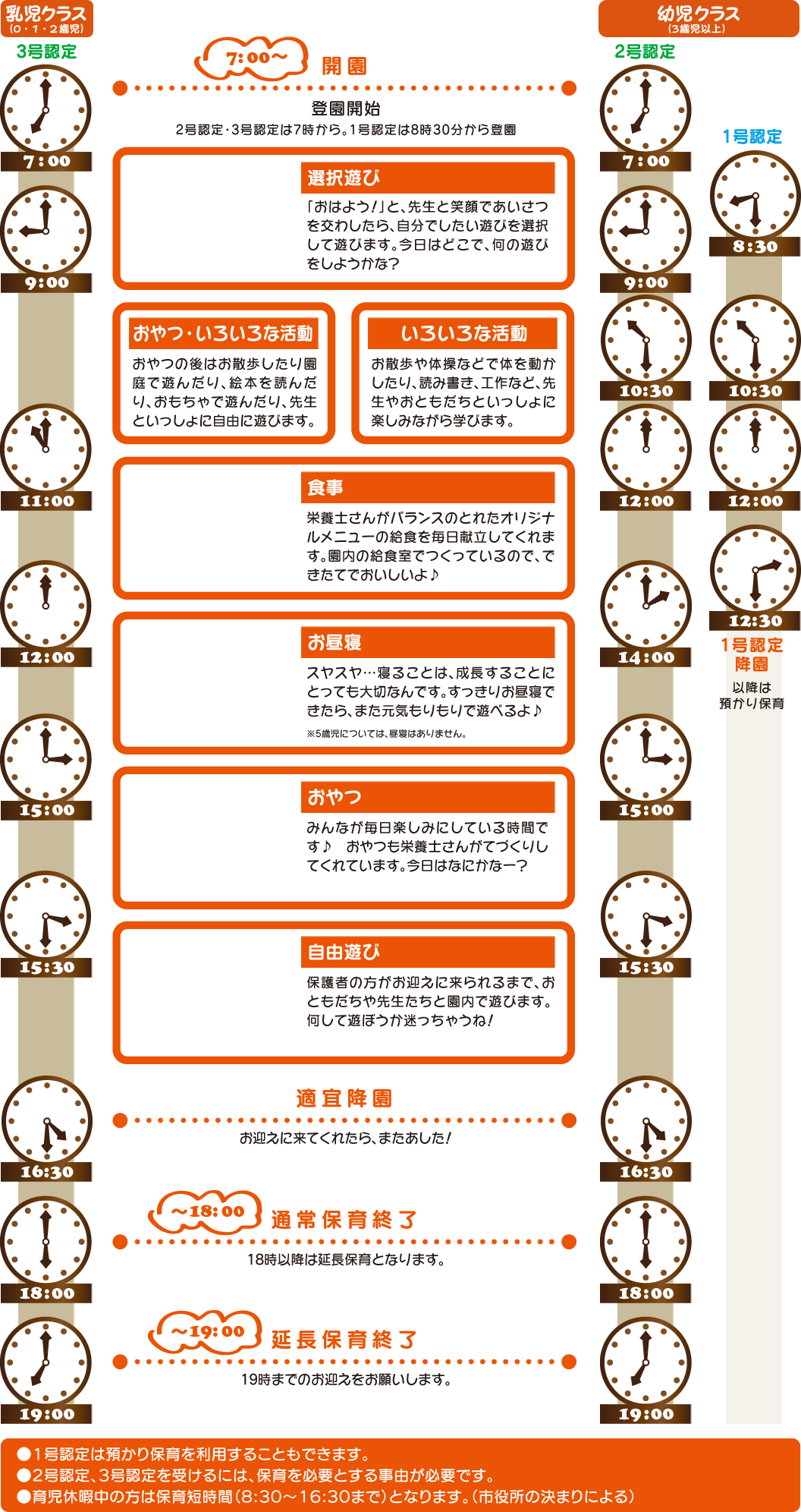 1日のスケジュール
